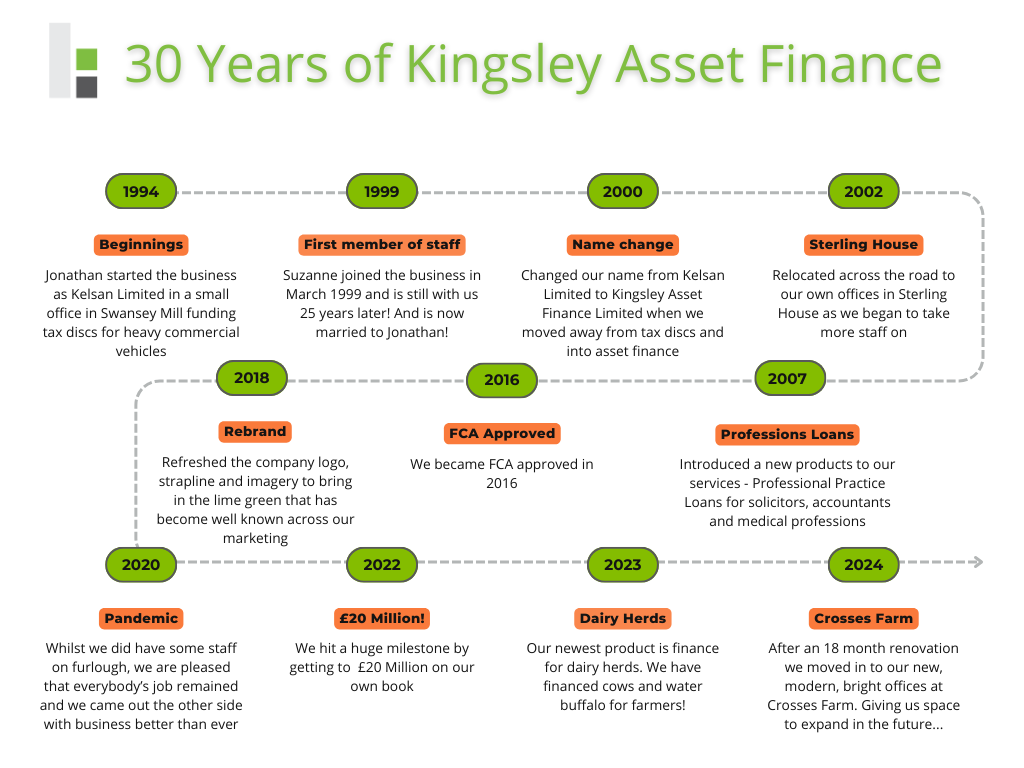 30 years timeline (1)